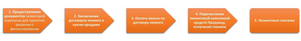 схема_лизинг_2.png