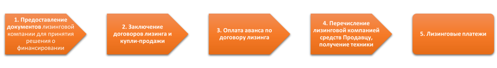 схема_лизинг_2.png схема_лизинг_2.png